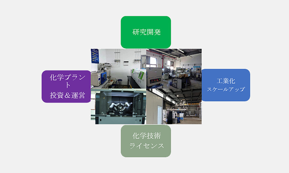 企業文化